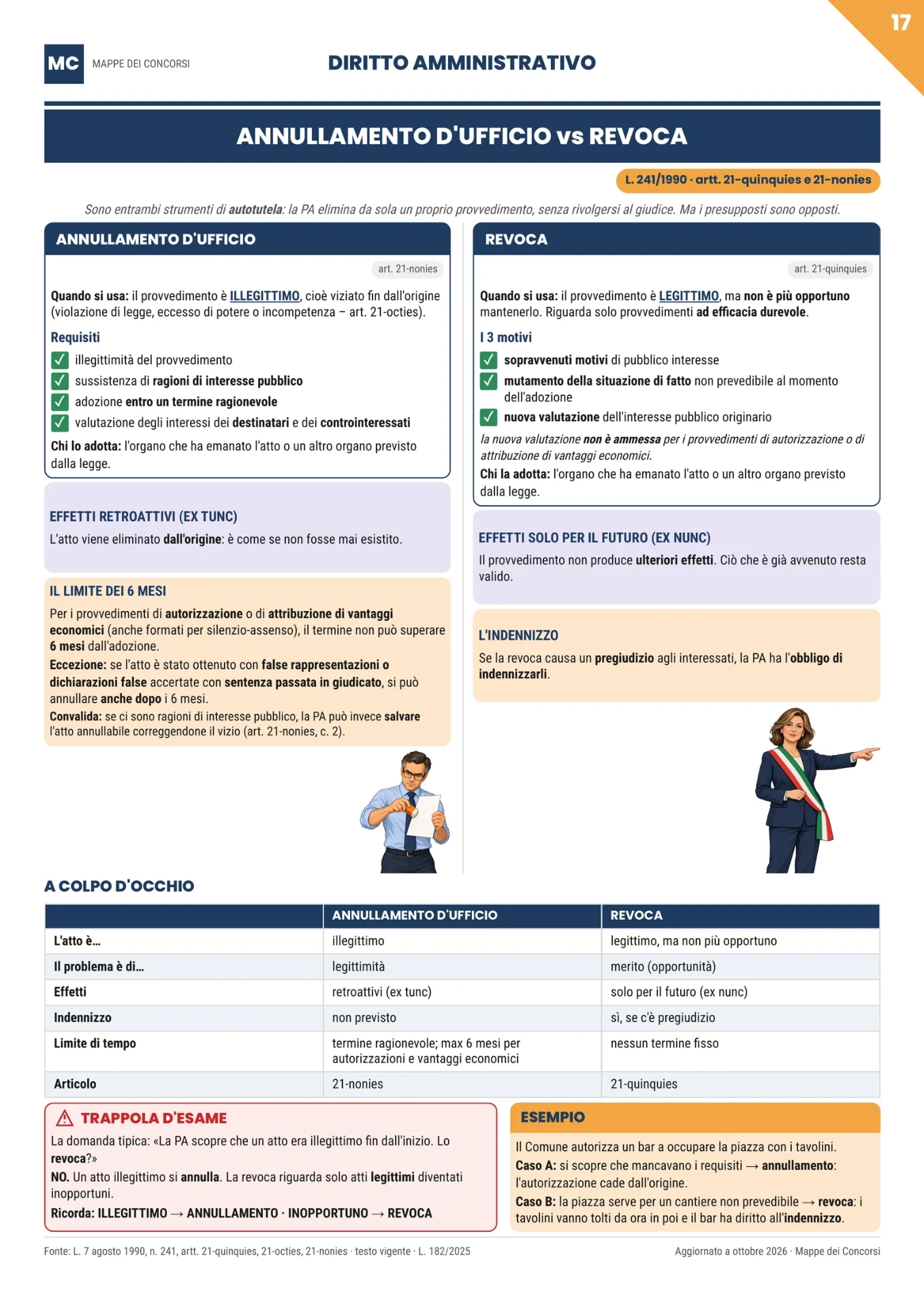 Pagina del materiale: Annullamento vs Revoca