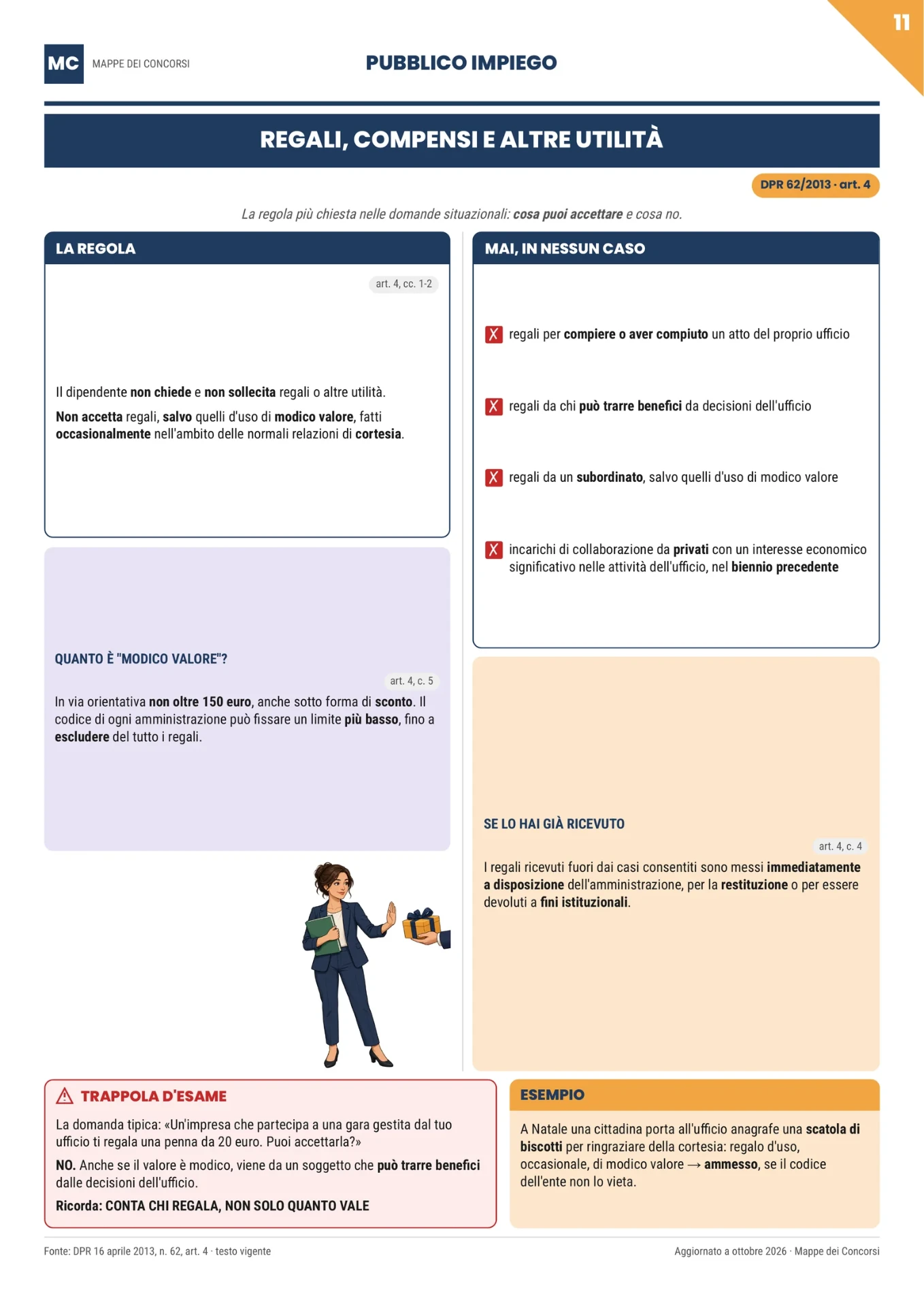 Pagina del materiale: Regali, compensi e altre utilità
