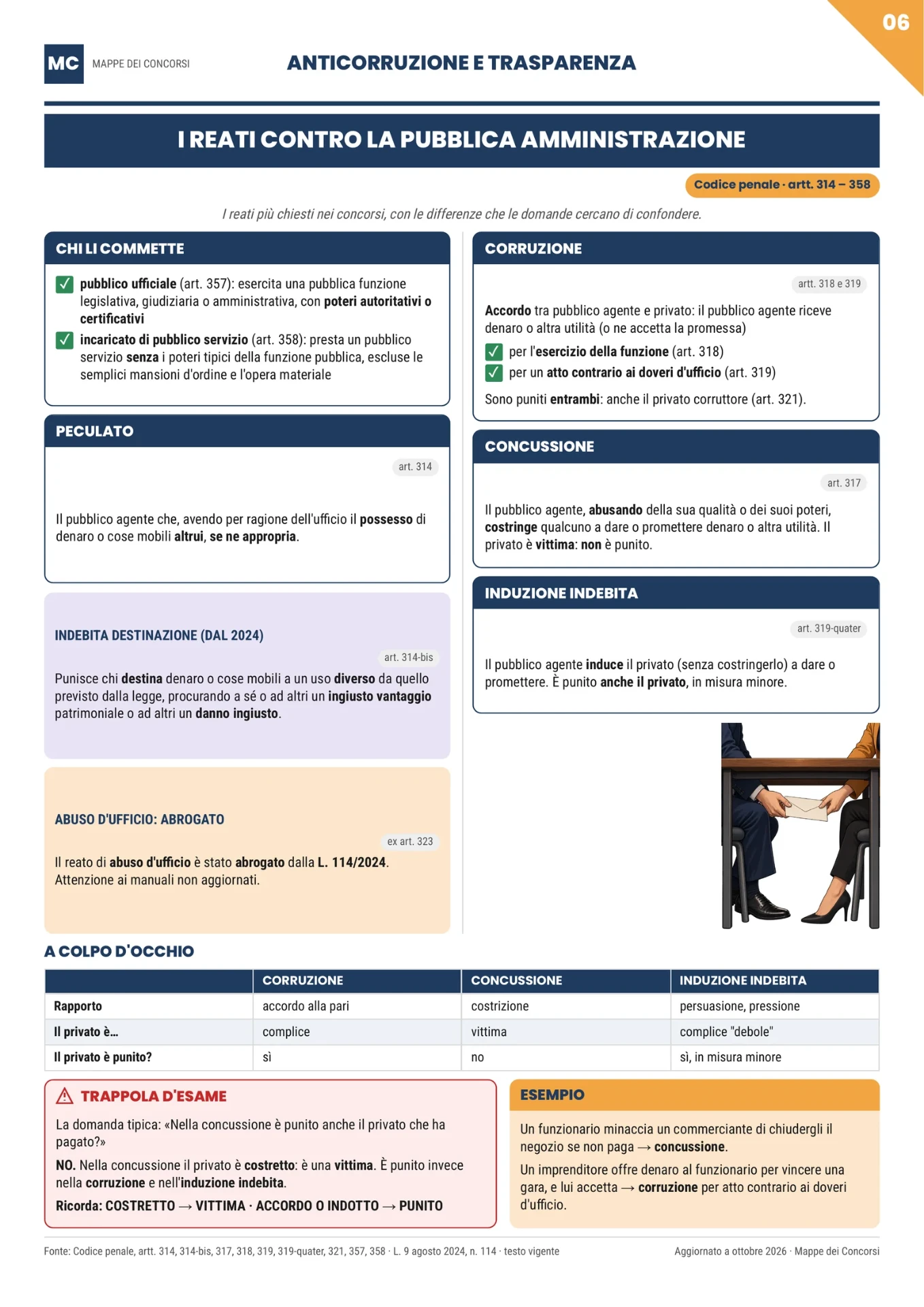 Pagina del materiale: I reati contro la PA